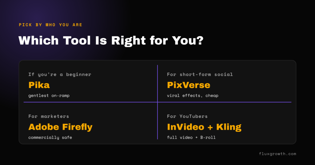 Best AI image-to-video tool for beginners, social creators, marketers and YouTubers