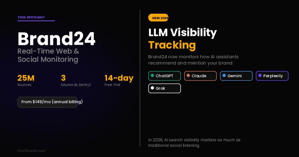 Brand24 LLM visibility tracking feature showing monitoring of ChatGPT, Claude, Gemini, Perplexity, and Grok in 2026