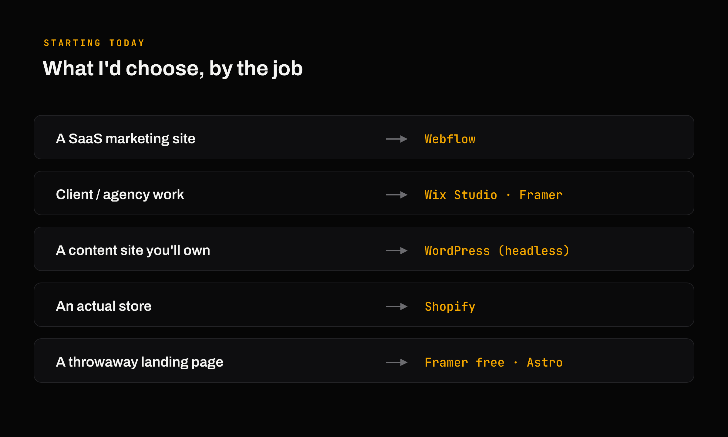  Recommended website builder by job — Webflow for SaaS sites, WordPress for content, Shopify for stores