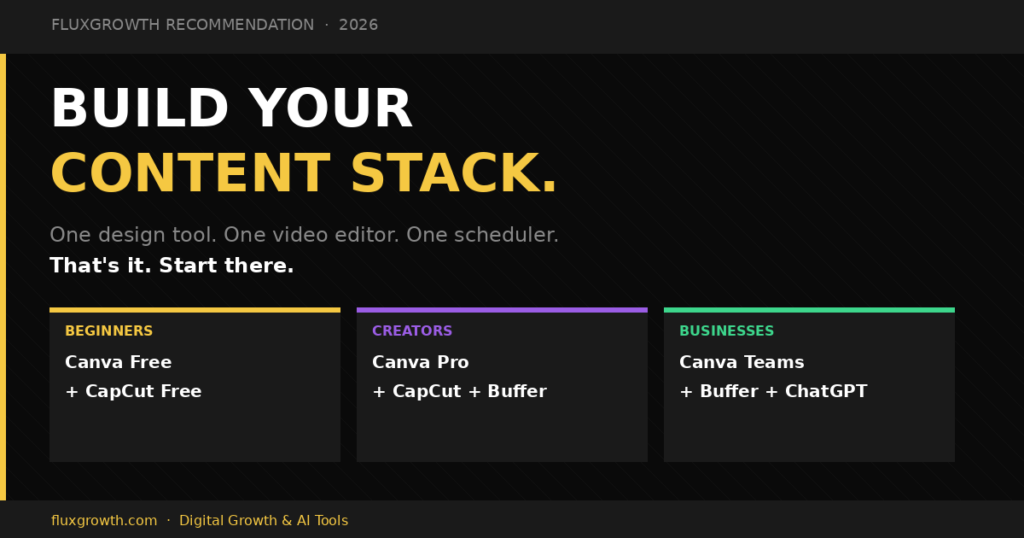 Best social media content creation tool stack for beginners creators and businesses 2026