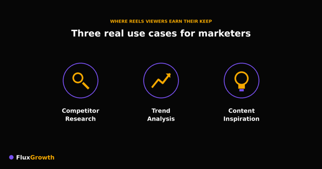  Three Instagram Reels viewer use cases: competitor research, trend analysis, content inspiration