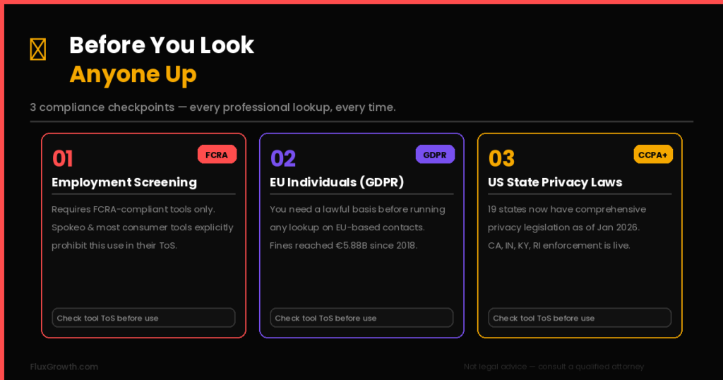 Privacy compliance checklist for social media lookup tools covering FCRA, GDPR, and US state privacy laws in 2026