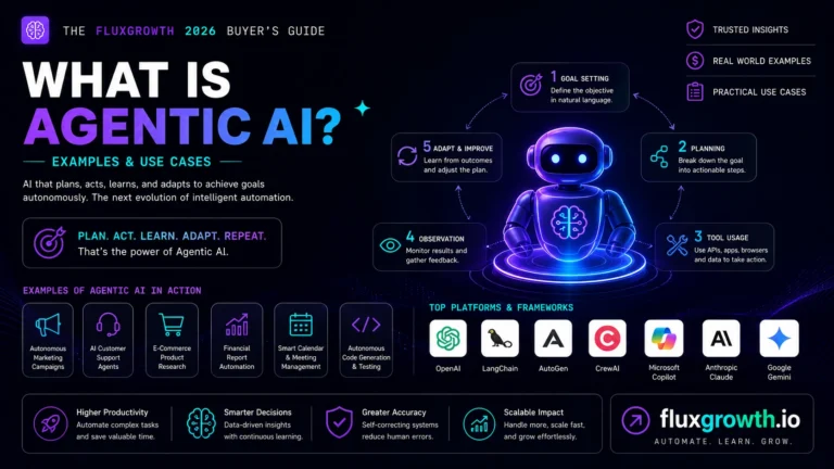 What Is Agentic AI? feature image explaining autonomous AI systems, their workflow, real-world applications, and leading agentic AI platforms and frameworks in 2026.