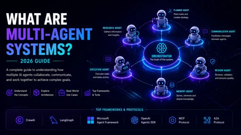 What Are Multi-Agent Systems? 2026 Guide feature image showing AI agents connected to a central orchestrator with architecture, workflows, frameworks, and real-world use cases.