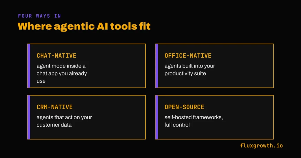 Four categories of agentic AI tools and platforms in 2026