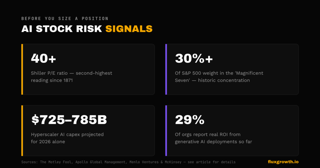 Key AI stock bubble risk indicators for 2026 including valuation and concentration data