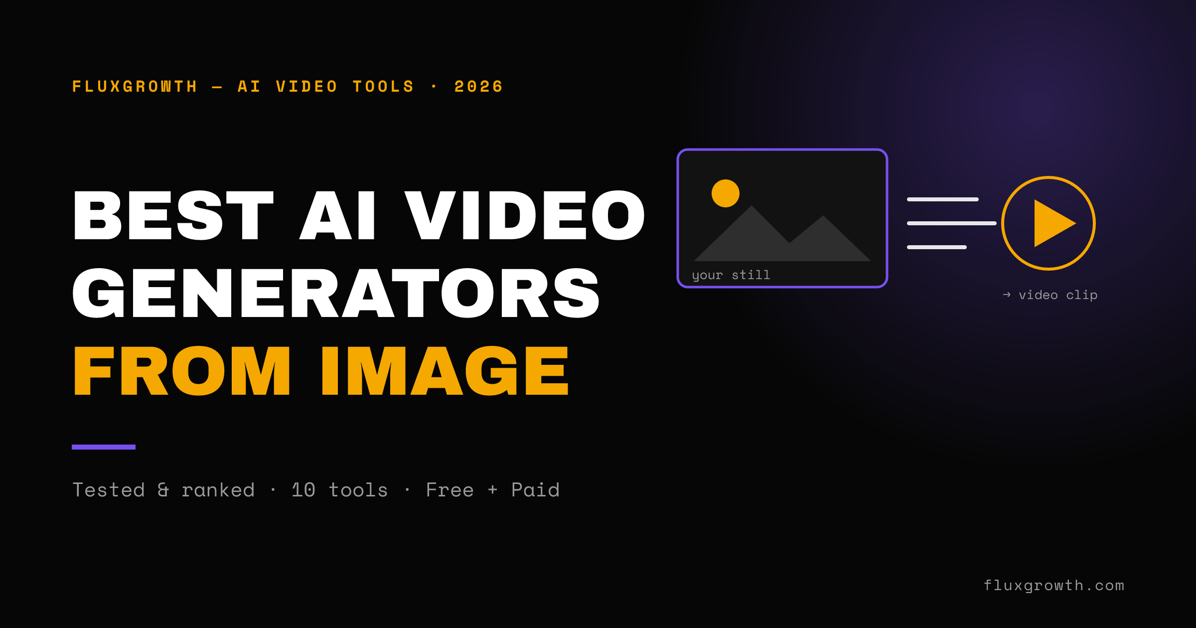 Best AI video generators from image in 2026 — tested and ranked guide
