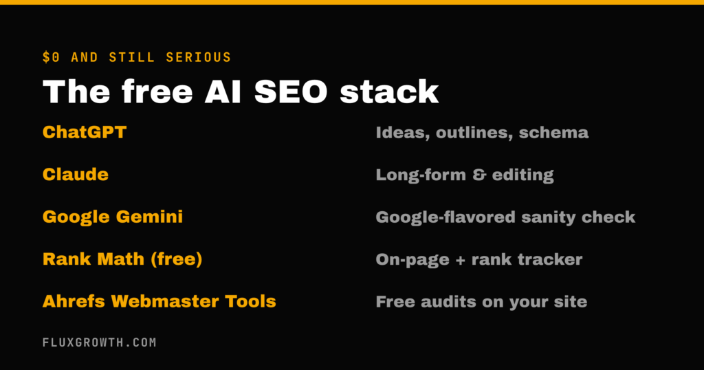 The free AI SEO stack: ChatGPT, Claude, Google Gemini, Rank Math free, Ahrefs Webmaster Tools