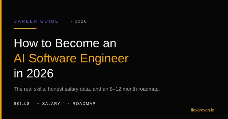 Hero banner for "How to Become an AI Software Engineer in 2026" featuring a career guide with skills, salary data, and roadmap information.