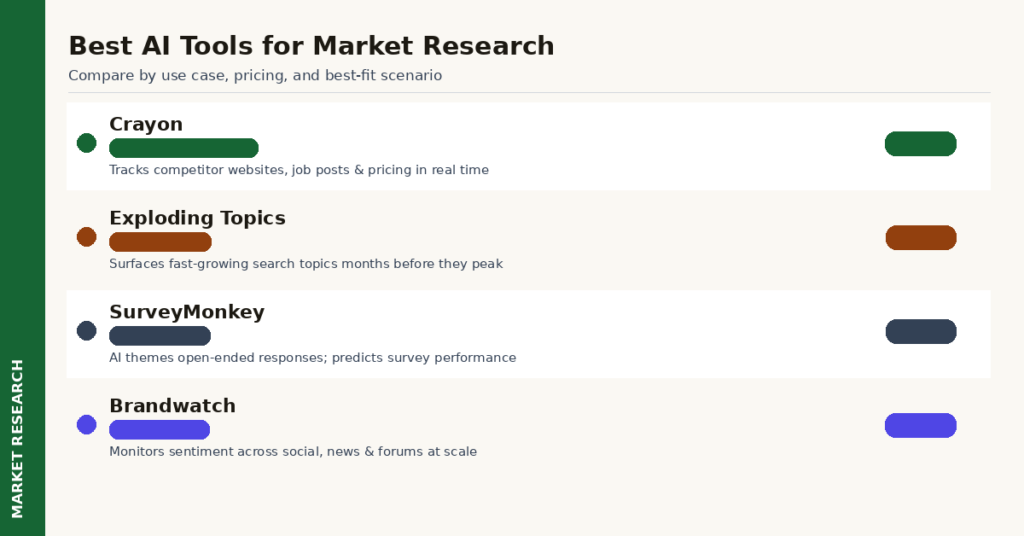 AI tools for market research comparison 2026