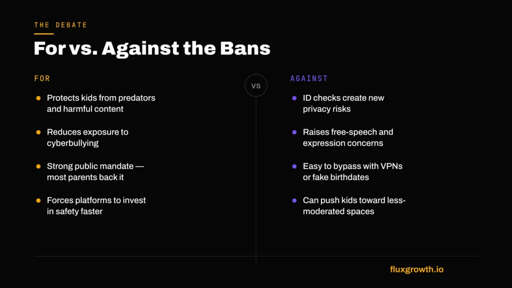 Arguments for and against social media bans for minors