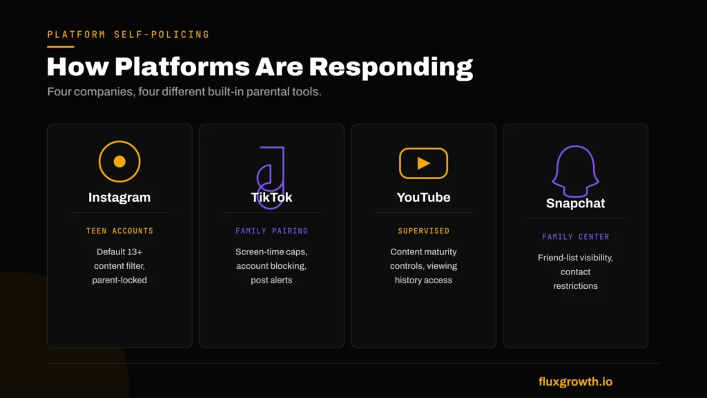 Instagram, TikTok, YouTube, and Snapchat parental control tools compared