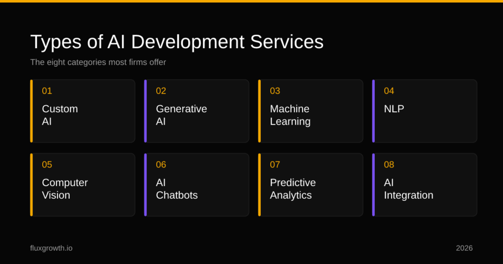 Eight types of AI software development services explained