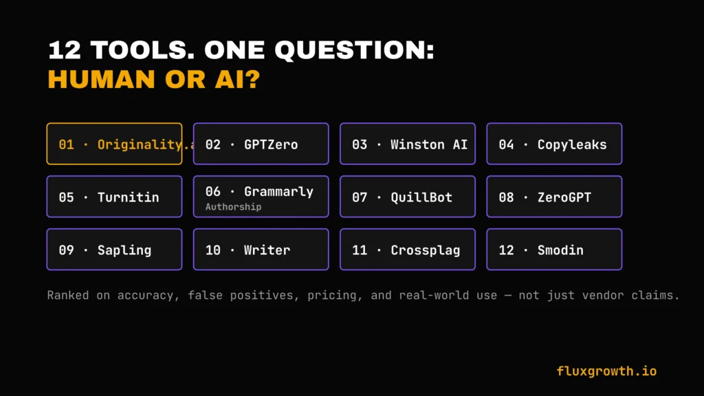 Grid of the 12 AI detectors compared in this guide, including Originality.ai, GPTZero, and Winston AI