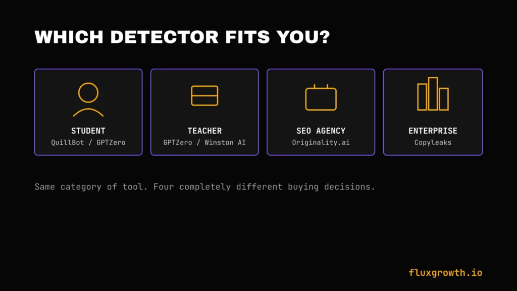 Four user types — student, teacher, SEO agency, enterprise — matched to the AI detector that fits each