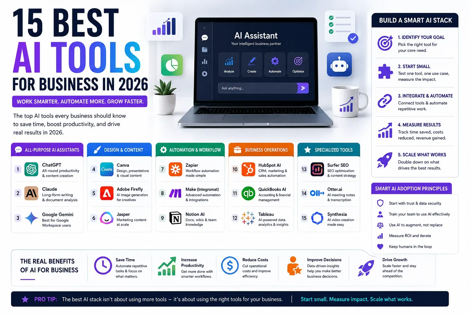 15 Best AI Tools for Business in 2026 feature image showcasing top AI tools for productivity, automation, content creation, analytics, workflow management, and business growth.