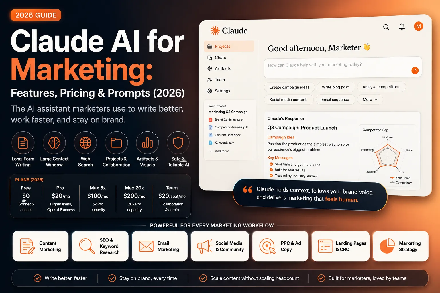 Claude AI for Marketing 2026 dashboard showing features, pricing plans, Projects, AI content creation tools, SEO workflows, and marketing automation interface.
