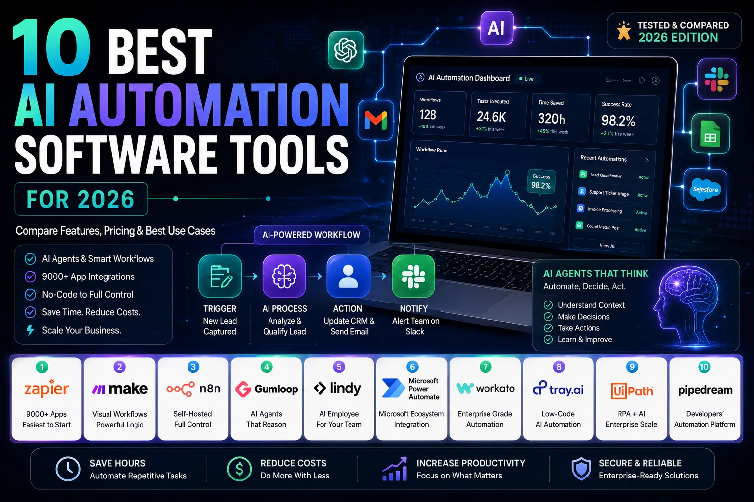 Claude AI for Marketing dashboard showing AI-powered content creation, SEO optimization, email marketing, pricing plans, and prompt examples for marketers in 2026.