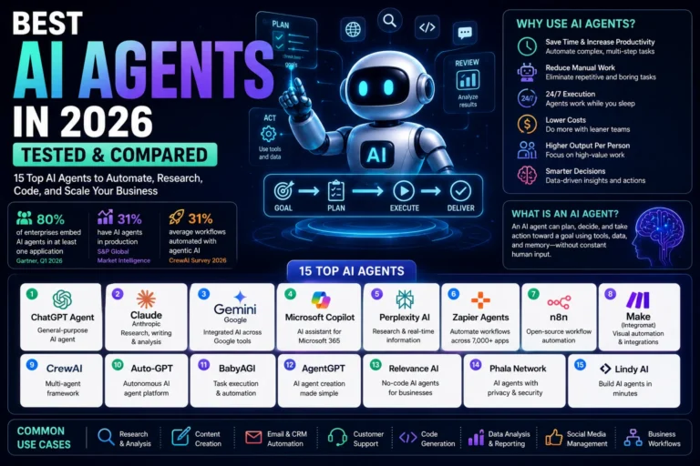 Best AI Agents in 2026 infographic comparing ChatGPT Agent, Claude, Gemini, Microsoft Copilot, Perplexity AI, Zapier Agents, n8n, Make, CrewAI, Auto-GPT, BabyAGI, AgentGPT, Relevance AI, Phala Network, and Lindy AI for business automation.