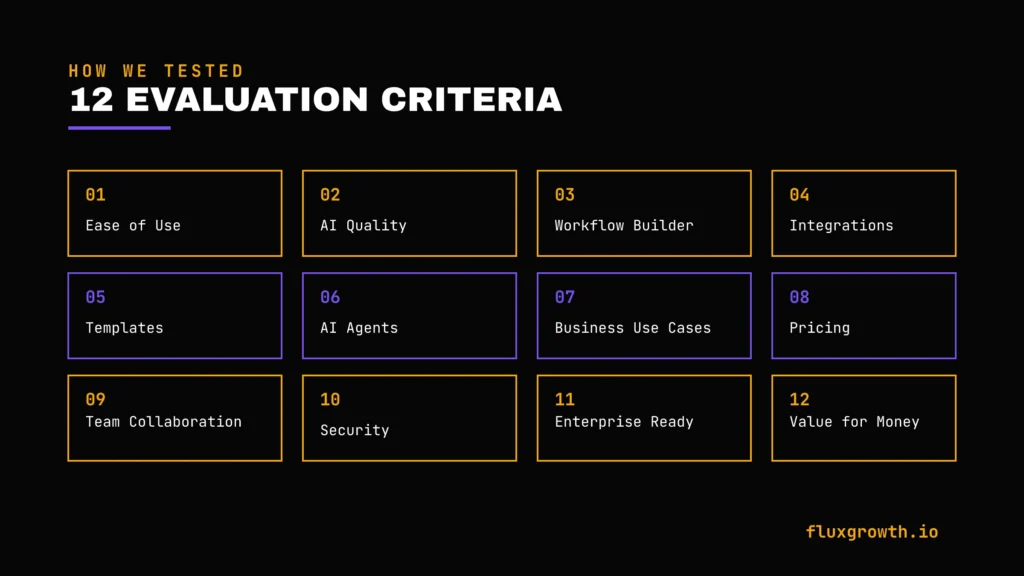 12 criteria used to test AI automation software: pricing, AI quality, security