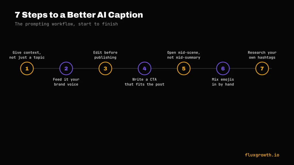 Twelve AI Instagram caption generator tools tested for 2026