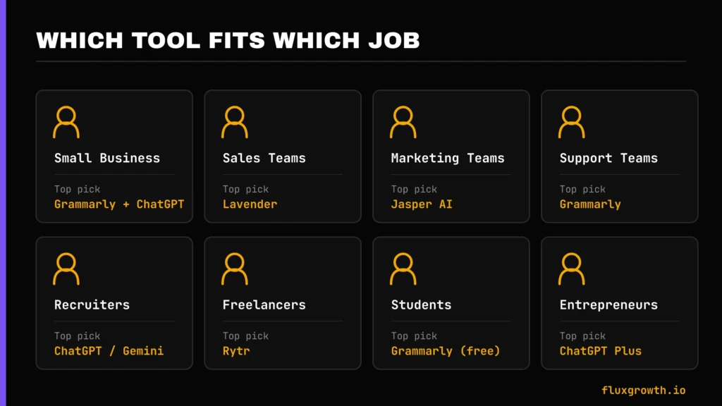 Best AI email writer by job — sales, marketing, freelancers, students, and more