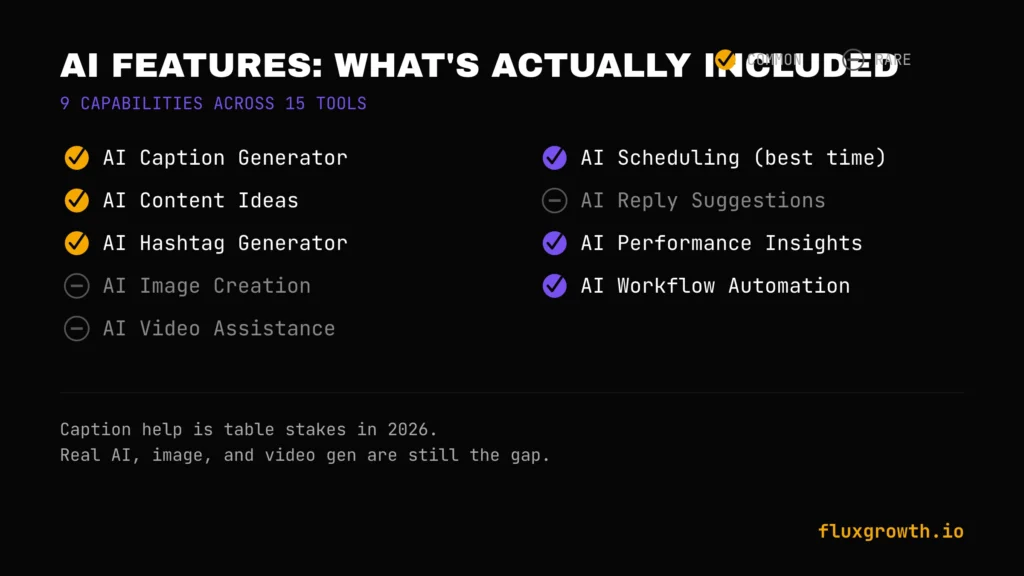 AI features comparison across social media management platforms in 2026