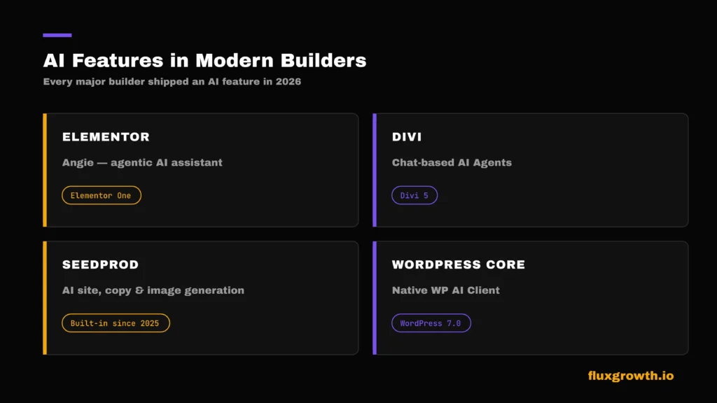 AI features in WordPress page builders: Elementor Angie, Divi AI Agents, SeedProd AI, WordPress 7.0