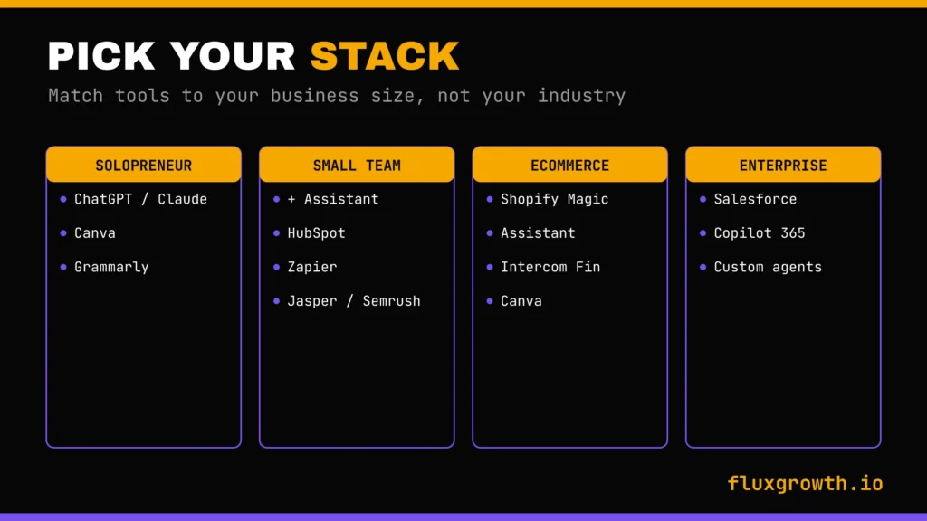 Recommended AI tool stacks for solopreneurs, small teams, ecommerce, and enterprise businesses