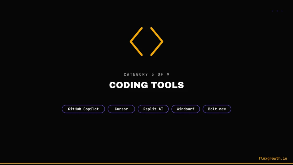 Free AI coding tools 2026: GitHub Copilot, Cursor, Replit, Windsurf, Bolt.new