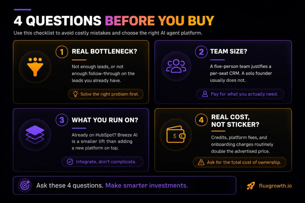 Four questions to ask before buying an AI sales tool