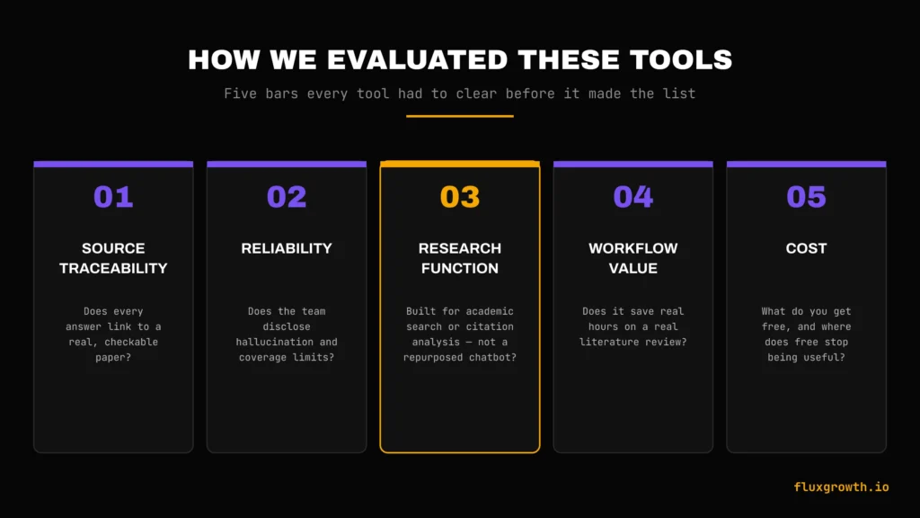 Five criteria for evaluating AI academic research tools: source traceability, reliability, research function, workflow value, cost