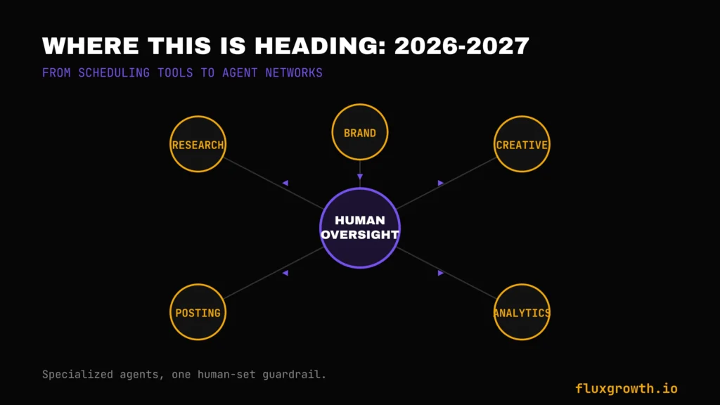 AI and social media management trends for 2026 and 2027