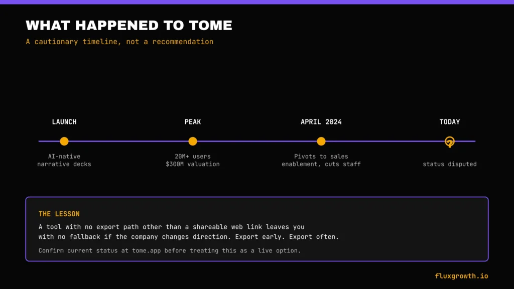Timeline of Tome AI presentation tool's pivot from consumer app to sales tool