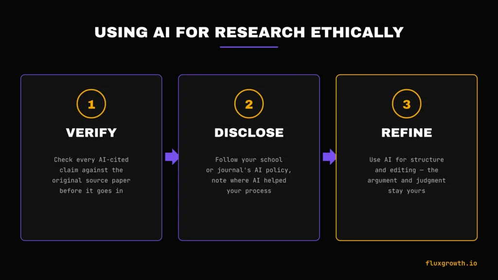 Using AI for research ethically: verify, disclose, refine
