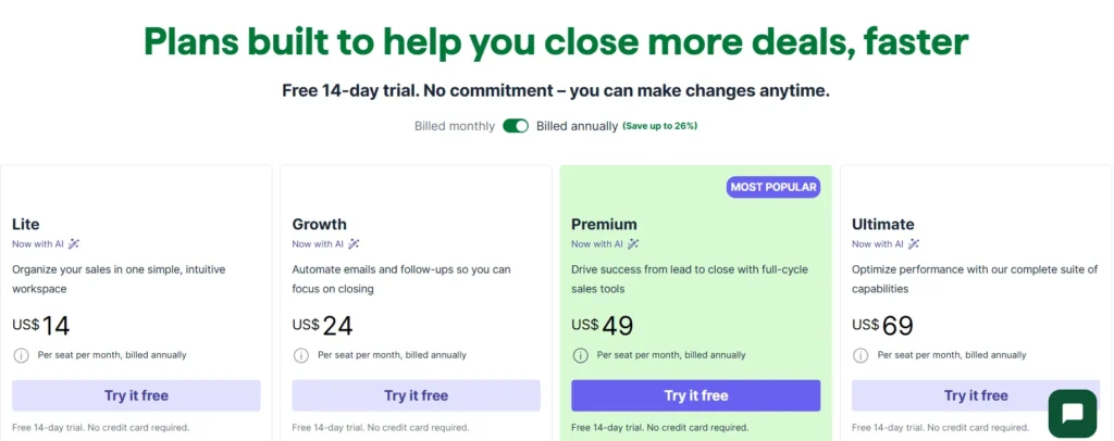 Pipedrive CRM pricing plans showing Lite, Growth, Premium, and Ultimate subscriptions with annual per-user pricing and AI-enabled sales features.