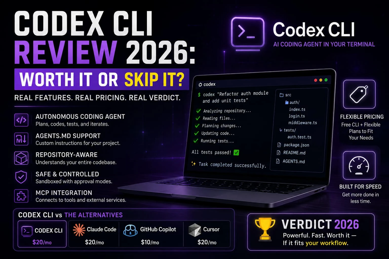 Codex CLI review 2026 feature graphic showing terminal demo, key features, pricing comparison, and verdict