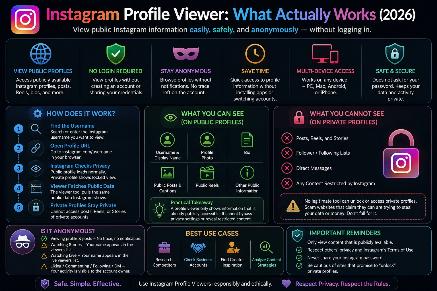 Instagram Profile Viewer: What Actually Works (2026)