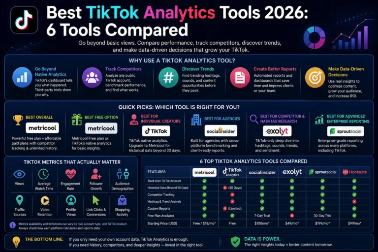 Infographic comparing the best TikTok analytics tools 2026, including pricing and features