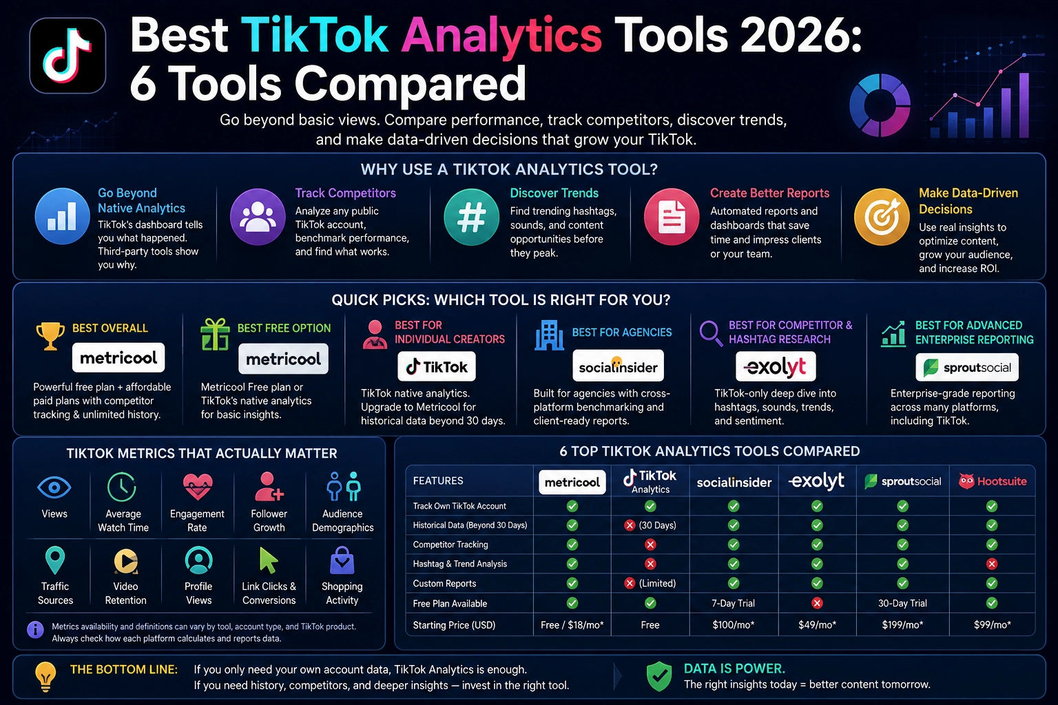 Best TikTok Analytics Tools 2026: 6 Tools Compared