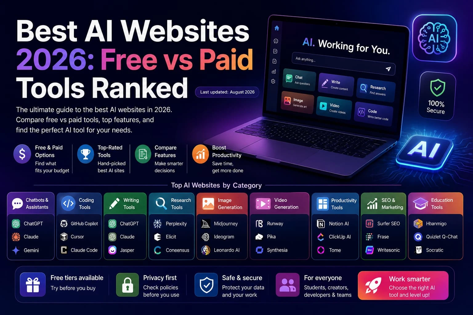 Best AI Websites 2026: Free vs Paid Tools Ranked