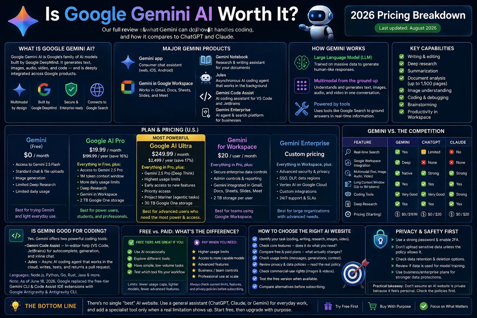Is Google Gemini AI Worth It? 2026 Pricing Breakdown 