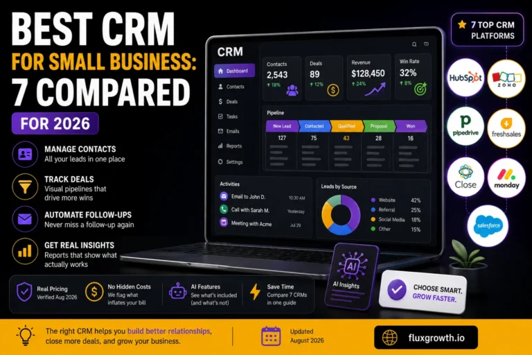 Best CRM for small business comparison 2026 showing HubSpot, Zoho CRM, Pipedrive, Freshsales, Close, monday CRM, and Salesforce with CRM dashboard, AI features, pricing, and pipeline management.