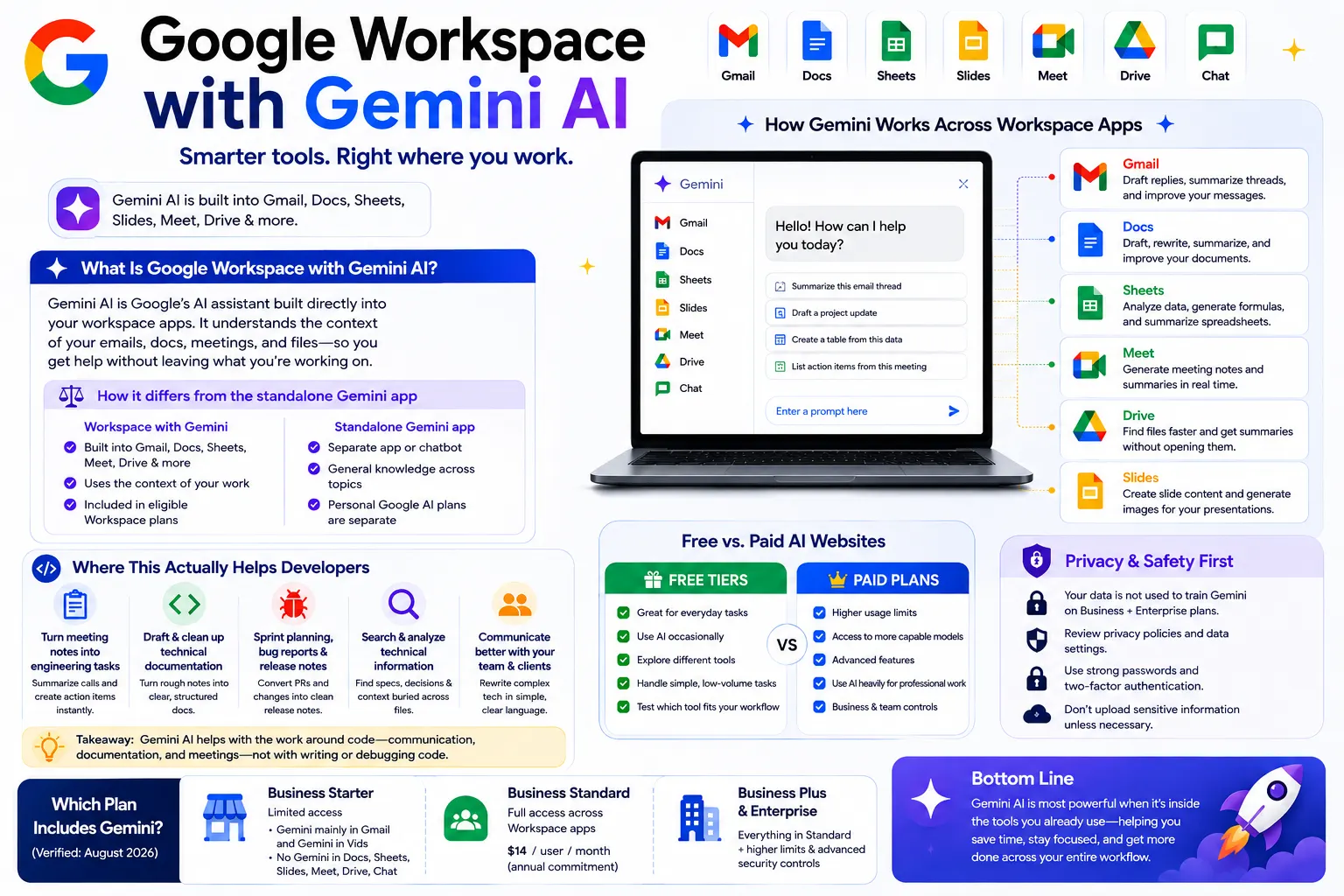 Is Google Workspace with Gemini AI Worth It in 2026? 