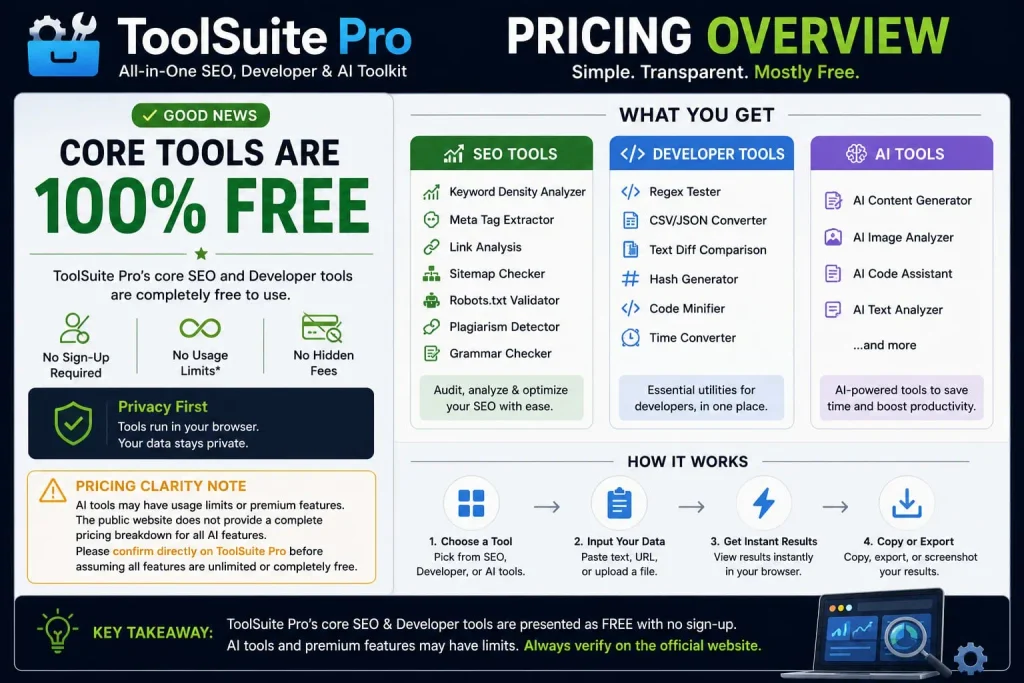 ToolSuite Pro pricing overview: core SEO and developer tools free, AI tools may have limits