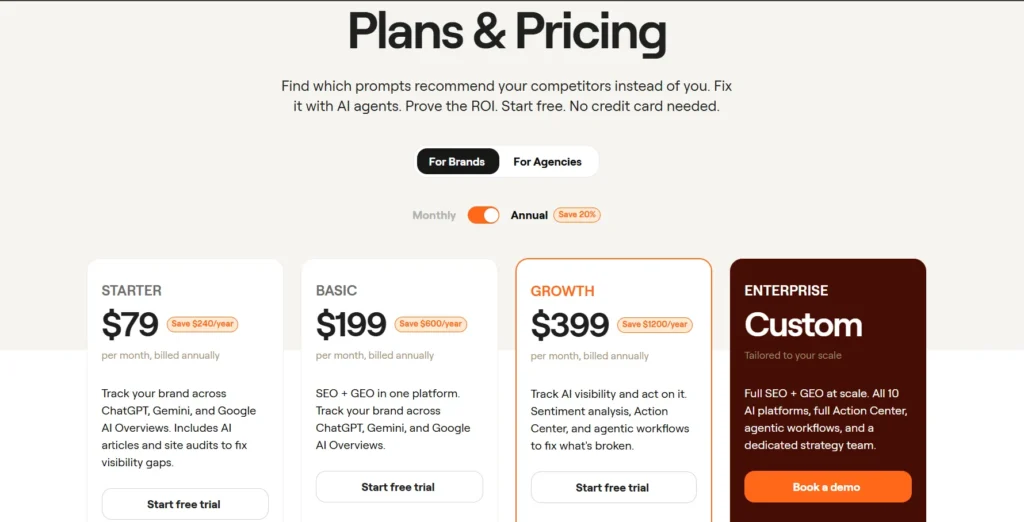 Writesonic pricing page showing Starter, Basic, Growth and Enterprise plans with annual billing selected