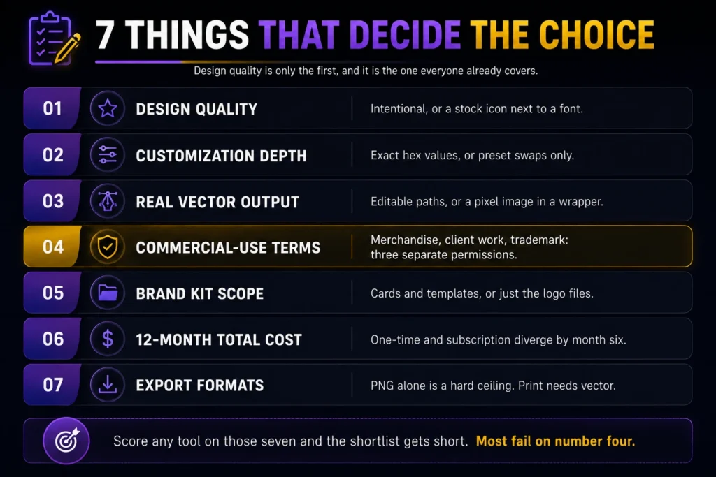 Copyright versus trademark for AI-generated logos: copyright unavailable, trademark registration available