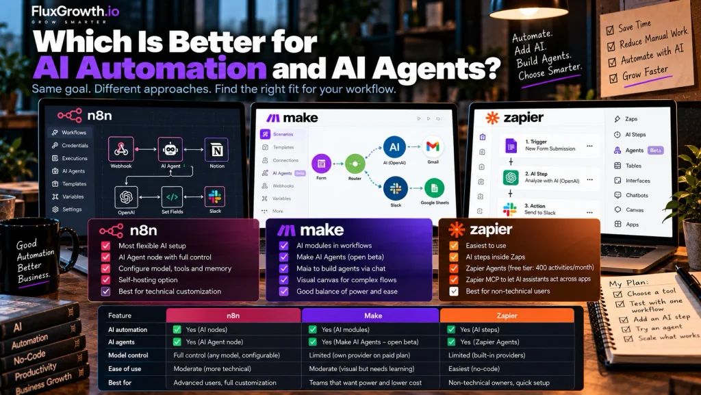 Comparison of AI automation and AI agents in n8n, Make, and Zapier, with feature cards and a side-by-side table