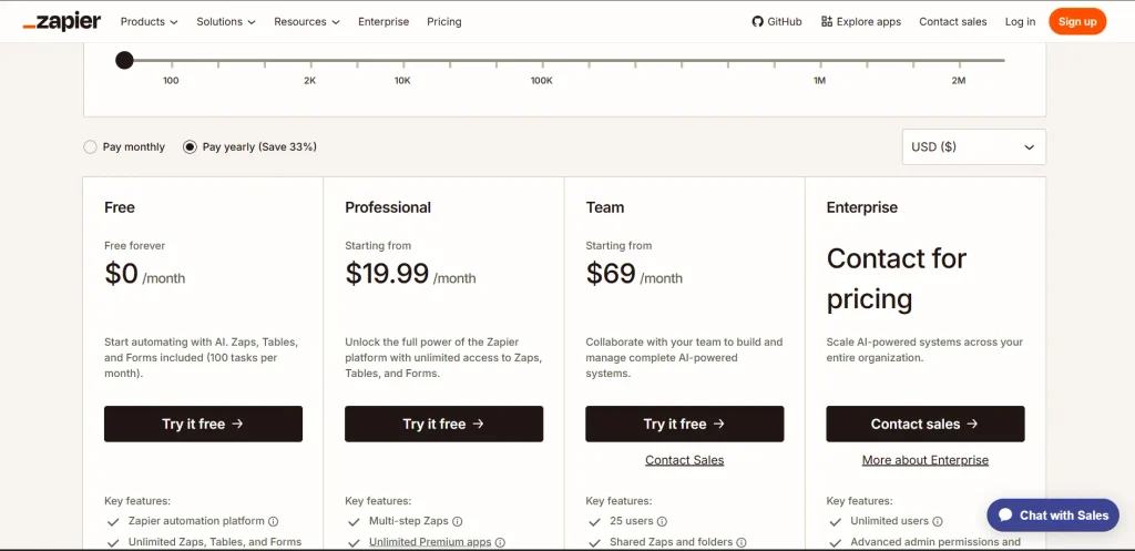 Zapier pricing page with yearly billing: Free at $0, Professional from $19.99, Team from $69, Enterprise custom