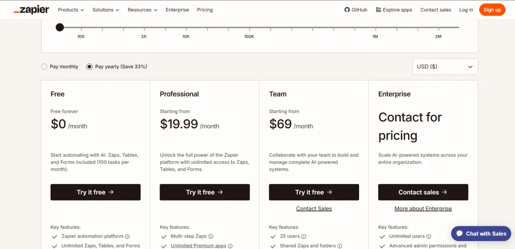 Zapier pricing page showing Free, Professional, Team and Enterprise plans with yearly billing in US dollars